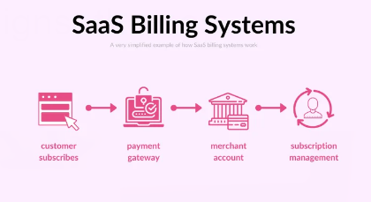 Subscription Billing System