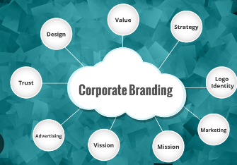 Corporate Identity Design