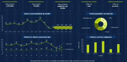 Predictive Analytics Dashboard